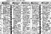 30年前のテレビ欄がこちらｗｗｗｗｗｗｗｗ