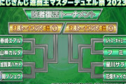 【にじ遊戯王祭2023】Day2：敗者復活トーナメント、春崎エアル・花畑チャイカが勝ち上がる！