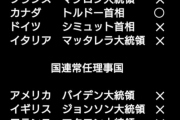 国葬について5chで与田話する。信じた馬鹿がツイッターで拡散。それを皆が信じる地獄のような状況発生