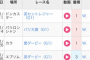 ●日本馬が凱旋門賞勝つ確率ってどれくらいある？