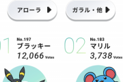 【悲報】ポケモン総選挙　もうめちゃくちゃ