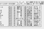 8/1(日) 第69回 北海道新聞杯クイーンステークス(GⅢ)