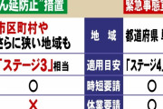 【東京】緊急事態宣言とは？「もはや意味ないじゃん」＜新規感染者数が2848人…＞