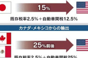 【悲報】米自動車業界、気づいてしまう…「え　待って、関税で日本より俺らの方が不利になってない？」