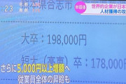熊本企業「TMCが初任給28万円で人が集まらん…せや！ワイらも初任給アップや！」