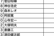 【話題】『声が好きな有名人ランキング2020』結果発表！！！