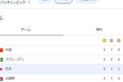 【悲報】オリンピック卓球のメダル内訳wwwwwwwwwwwwwwwwwwwww