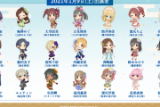【デレマス】シンデレラ新年ライブ1day開場 (14:00開場予定)