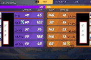 【ポケモンUNITE】勝率50％を切るのは環境を理解してない、46切るのはゲームを理解してない