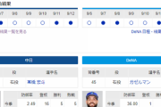 【ドラゴンズ実況】 9/13 中日vsDeNA（バンテリンドーム）18:00開始　先発:高橋宏斗