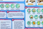 【ポケモンGO】イベント「チーム結成」の詳細が発表！