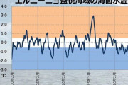 【エルニーニョ監視速報】ラニーニャ現象弱まる！夏にかけて平常状態へ