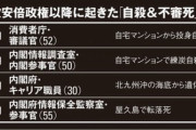 【アングラ】本当は殺された有名人
