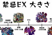 【衝撃画像】禁忌EXを「大きさ順」に並べた結果がヤバすぎたｗｗｗｗｗｗｗｗｗｗ【モンスト】