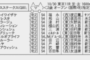 【枠順確定】10/30(土) 第10回アルテミスステークス(GⅢ)