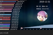【悲報】トップVtuberさん、スパチャを年間3800万円も巻き上げてしまう【キャバクラ】