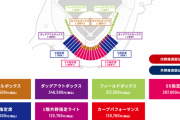 カープ・マツダスタジアム年間指定席10年連続で完売！新規販売無し