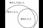 努力は必ず報われる→×　努力した人の中から成功した人が出る→〇