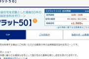 【住宅】Z世代が変える住宅ローンの常識「フラット50」　30歳未満の2024年の申請数が前年の2.6倍に