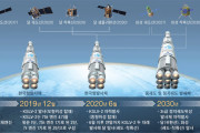 【尹大統領】３２年に月面着陸・４５年には火星に国旗　宇宙事業計画表明