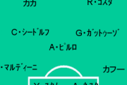 【朗報】イタリア名門ACミランの全盛期がヤバすぎるｗｗｗｗｗｗｗｗｗｗｗｗ