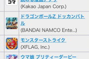ソシャゲ第七世代の星「キノコ伝説」が絶好調！覇権ソシャゲウマ娘のアニバに勝つ