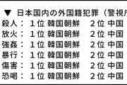 始まったな、７０年遡って強制送還祭だな　〜　【昭和】韓国籍の姉妹　不法残留で逮捕(パチンコ店)　約３４年８か月・約２６年７か月