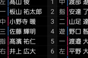 阪神2軍　阪神ーオリックス　スタメン　甲子園球場