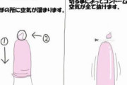 【画像】コンドームのためになるライフハックがこちら