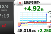 【速報】市場、高市政権を大歓迎「日経平均が時間外で一時+2250円」衝撃の5万円台まであと2000円ｗｗｗ
