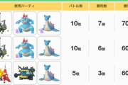 【ポケモンGO】GBL、ハイパーの環境が前シーズンと大きく変わる