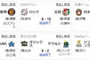 【朗報】今日のプロ野球、全122安打・82得点ｗｗｗｗ