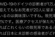 PCR検査をするしないなんてもう終わったことって玉川徹も言ってた　～　上昌広「ドイツの診断者が1万人超えても死者20人。日本に未診断の感染者はどれほどいるのか」