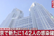 【10/7】東京都で新たに142人の感染確認 　新型コロナウイルス