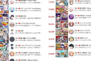 【画像】KONAMI「粗品配るからVtuberのイベント見てくれ」→結果ｗｗｗ