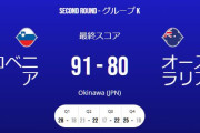 【バスケW杯2023】オーストラリアがまさかの2次R敗退…スロベニアが準々決勝進出