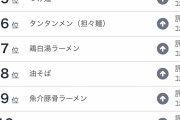 【悲報】醤油ラーメン、遂に３位陥落