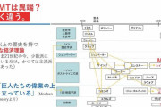 【現代貨幣理論MMT】叩かれるほど信者を増やす｢MMT｣の怪しい魅力 ｢国の借金｣は返さなくていいのか