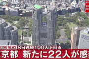 【5/10】東京都で新たに22人の感染確認　8日続けて100人を下回る　新型コロナウイルス