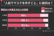 現役の小中高校生がマスクを外さない理由　感染症対策ではなかった