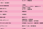 【朗報】AKB 19期生昇格コンサートが好評だった模様
