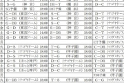 プロ野球一ヶ月分の日程発表・・・1日でも雨天中止入ったら即ダブルヘッダーかな