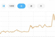 仮想通貨のジャスミーさん、絶賛高騰中！！！！！！！！！！