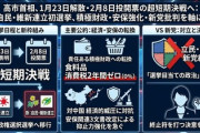 【2月8日投開票へ】高市総理 与党過半数いかなかった場合退陣すると明言『私が始めた物語 くだらない結末ならここで終わらせる』