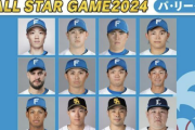 日ハム、オールスターファン投票で9人選ばれそう