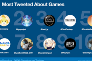 【祝】Twitter、2020年世界中で最も話題になったゲームを発表、日本の「あつまれどうぶつの森」が１位に輝く！！