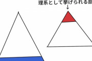 【画像】アニメアイコン「文系理系論争、だいたい『これ』」←確かにお前らもこういう前提で話すよな