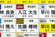 早川&佐藤にそれぞれ4球団が1位指名へ　26日ドラフト会議　12球団1位と外れ1位全予想