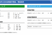 【8/1公示】巨人・山口俊と高橋優貴、DeNA・百瀬ら抹消　巨人・メルセデスと堀岡、阪神・藤浪らが一軍登録