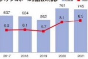 【パチンコ業界に激震！】パチンコ店の2021年の閉店率は8.5％（745店舗）、過去5年間で最悪